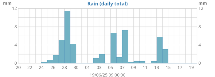 monthrain