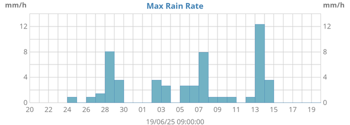 monthrainrate