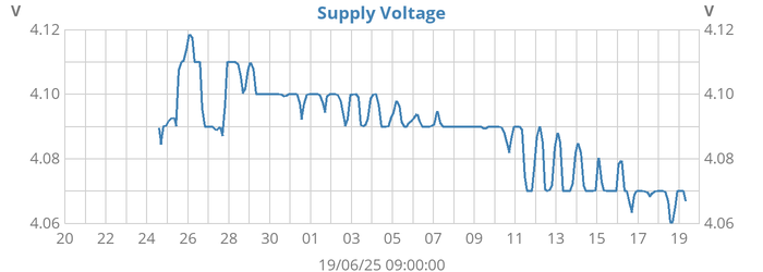 monthvolt