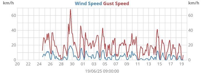 monthwind