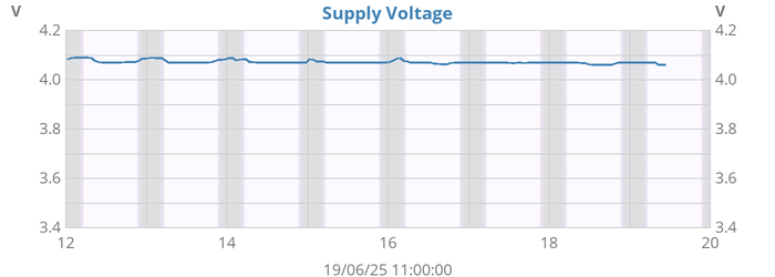 weekvolt