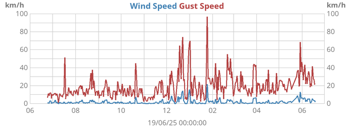 yearwind
